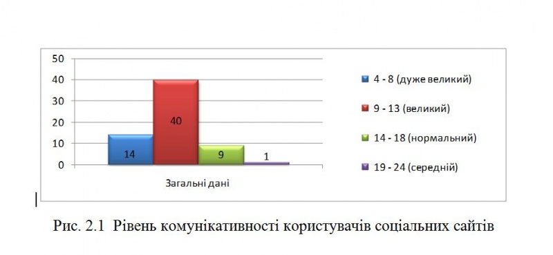 Файл:Рис. 2.1 Стаття Лєсто К.JPG