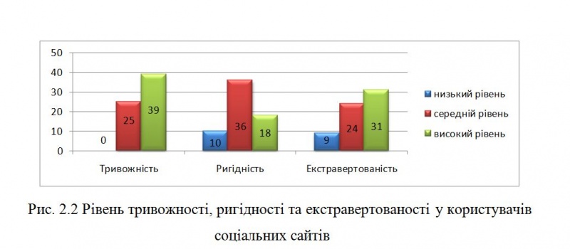 Файл:Рис. 2.2 Стаття Лєсто К.JPG