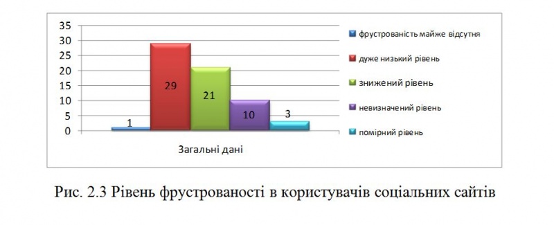 Файл:Рис. 2.3 Стаття Лєсто К.JPG