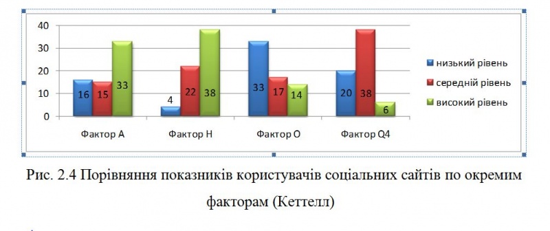 Файл:Рис. 2.4 Стаття Лєсто К.JPG
