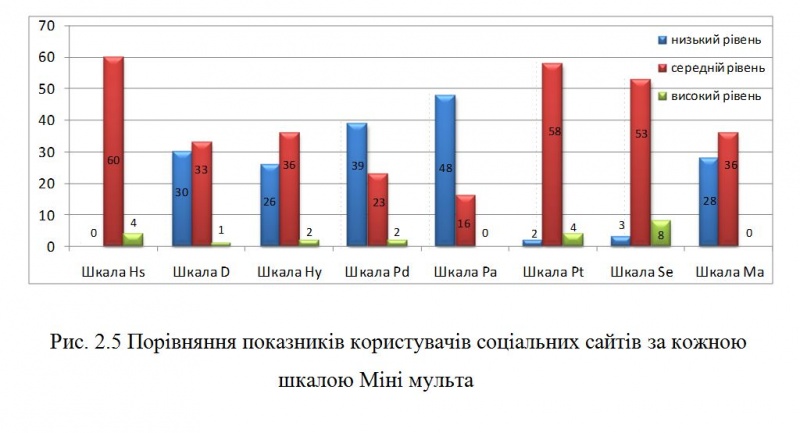 Файл:Рис. 2.5 Стаття Лєсто К.JPG