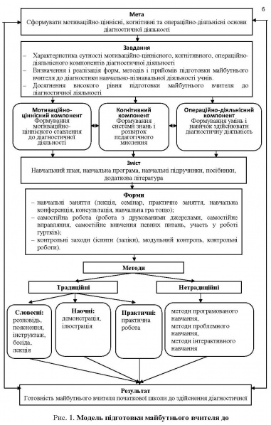 Файл:Рис до ст Зєнкової Св тлана.jpg