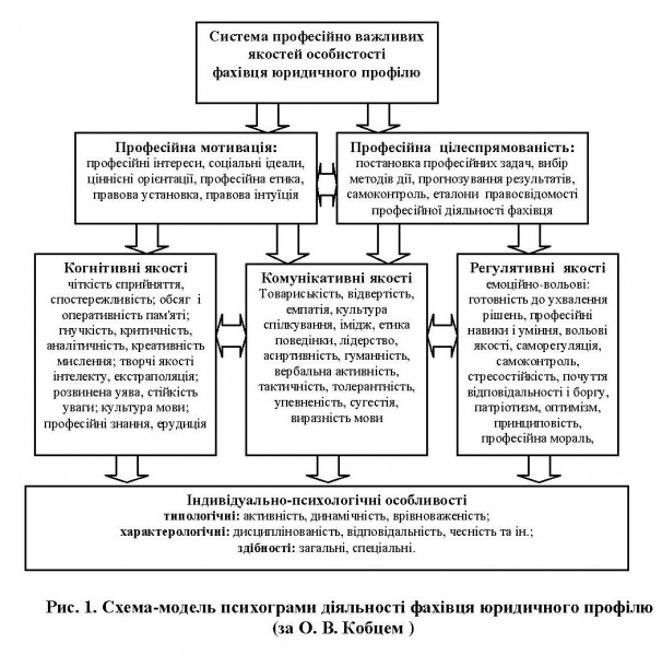 Файл:Рис стаття С В Кононенко.jpg