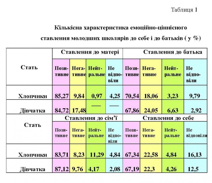 Файл:Рис 1 Гордєєва.jpg