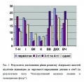 Мініатюра для версії від 03:03, 10 червня 2010