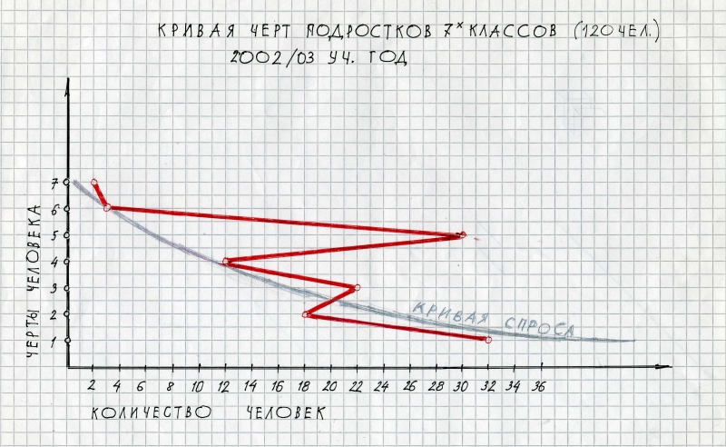 Файл:Рис 2 Колесниченко.jpg