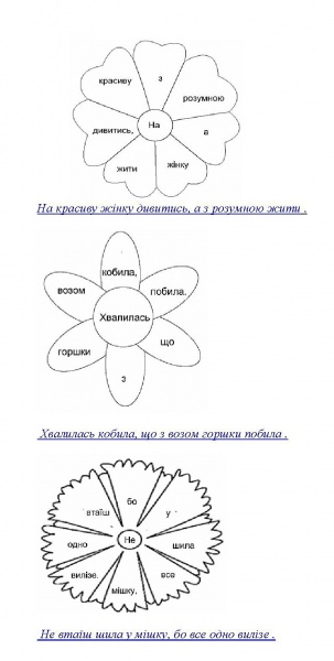 Файл:Рис 3 до стат Сандрович Прислівя.jpg