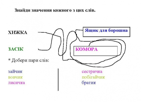 Рис 4 Підготовка учнів першого класу.jpg