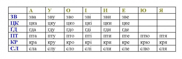 Рис 5 Підготовка учнів першого класу.jpg