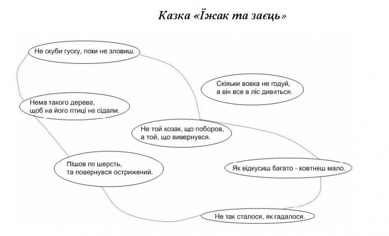 Файл:Рис 5 до стат Сандрович Прислів.jpg