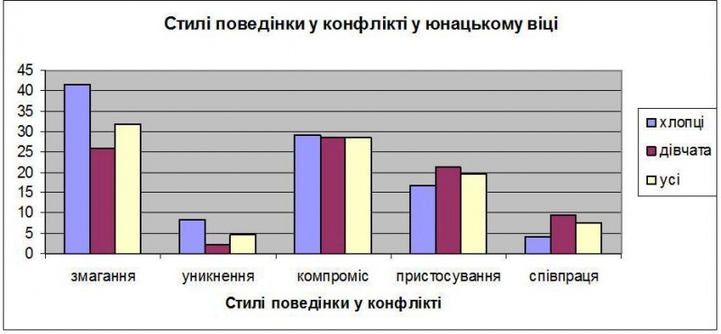 Файл:Стаття Скороходько рис 1.jpg