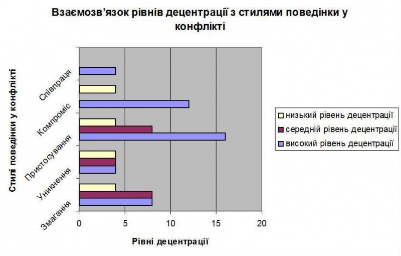 Файл:Стаття Скороходько рис 2.jpg