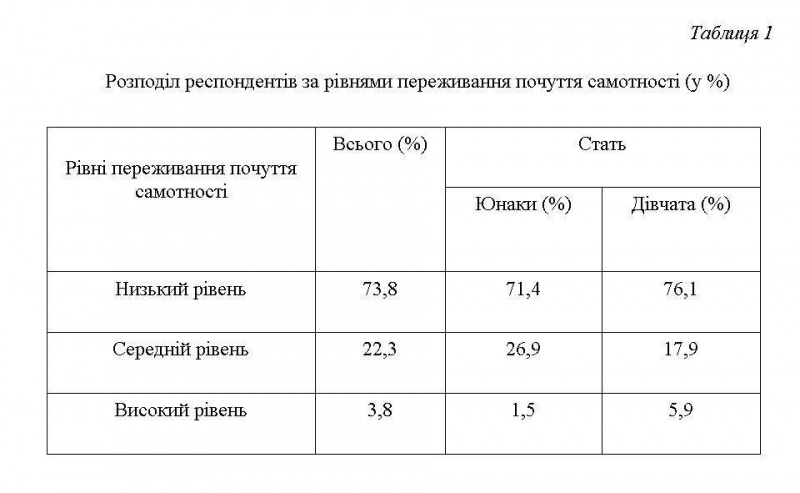 Файл:Табл.1.JPG