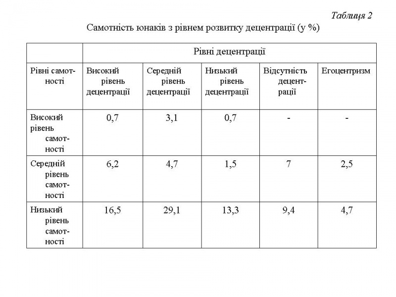 Файл:Табл.2.jpg