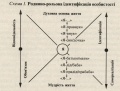 Мініатюра для версії від 11:42, 24 січня 2010