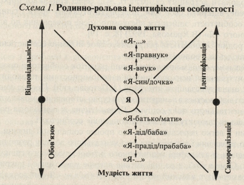 Файл:Юрченко Схема до статті 1.jpg