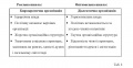 Мініатюра для версії від 08:30, 12 грудня 2012