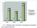 Мініатюра для версії від 10:42, 2 квітня 2010