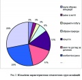 Мініатюра для версії від 22:32, 23 січня 2010